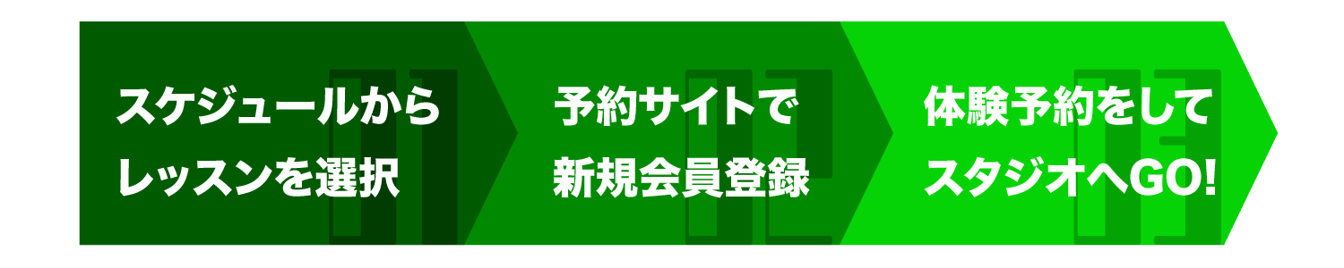 体験レッスンの流れ